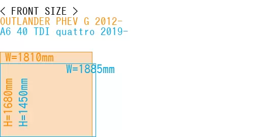 #OUTLANDER PHEV G 2012- + A6 40 TDI quattro 2019-